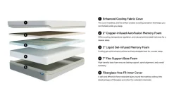 Sleepmor 12 Inch Copper Infused Medium Mattress & Adjustable Foundation, Twin